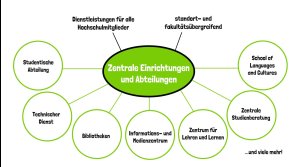 thumbnail of medium Zentrale Einrichtungen der HFU