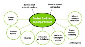 thumbnail of medium Central services and departments