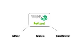 thumbnail of medium Hochschulleitung der HFU